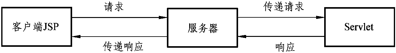 7.1.1 系統(tǒng)平臺技術(shù)設計